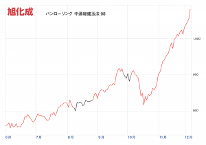中源線（旭化成）
