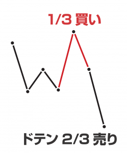 再転換イメージ