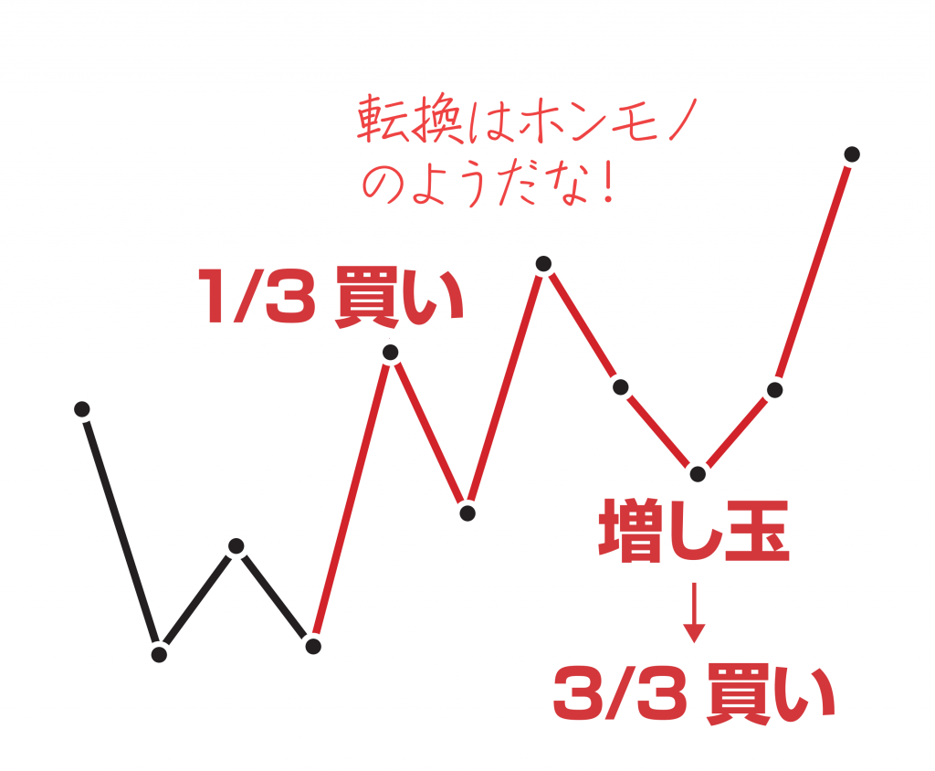 転換と増し玉イメージ