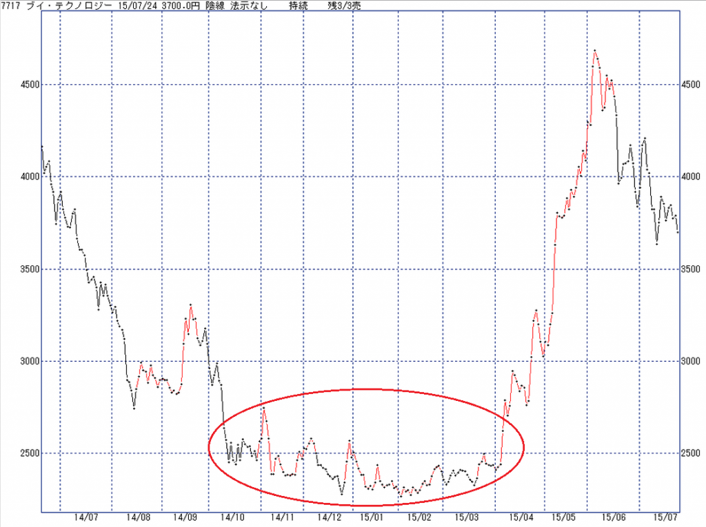 7717ブイ・テクノロジー