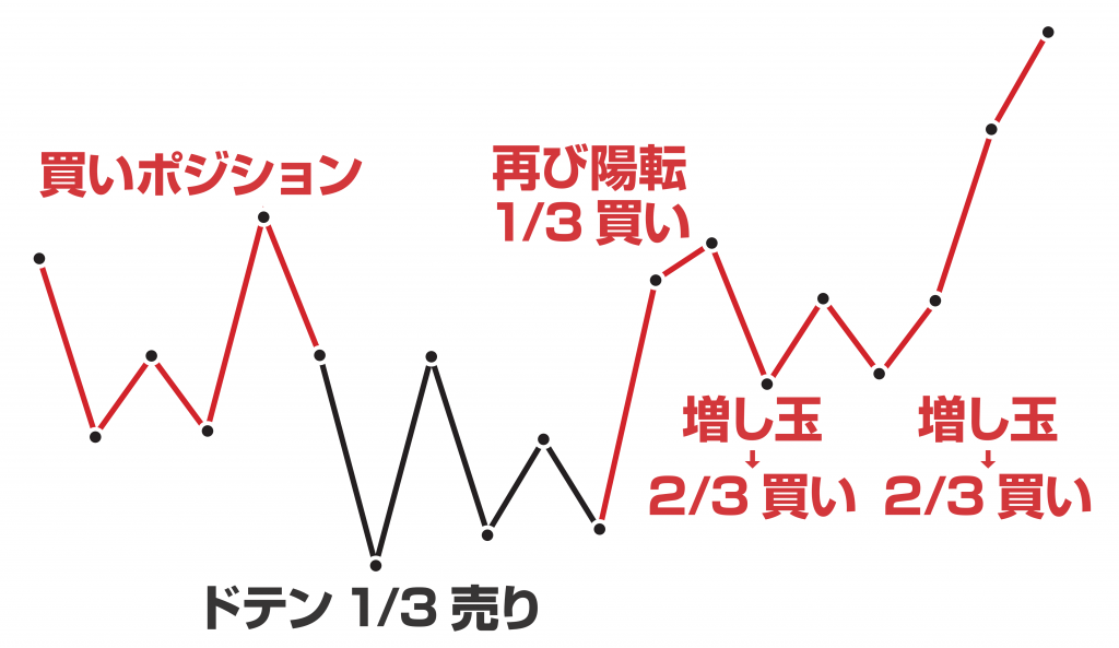 中源線での対応事例