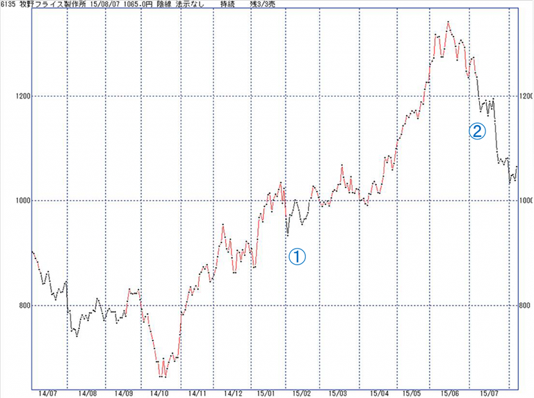 6135牧野フライス