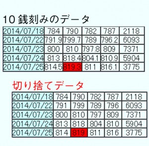 株価データ2パターン