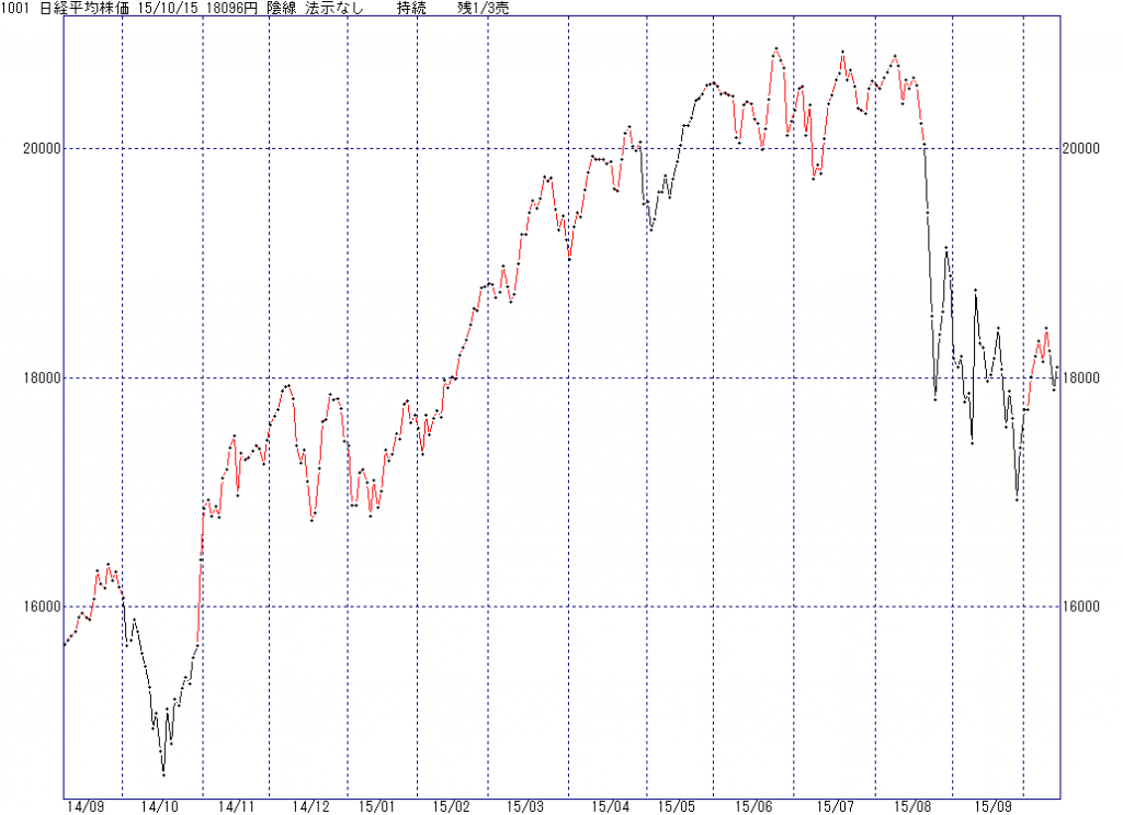 1001_hir500_20151015_40933