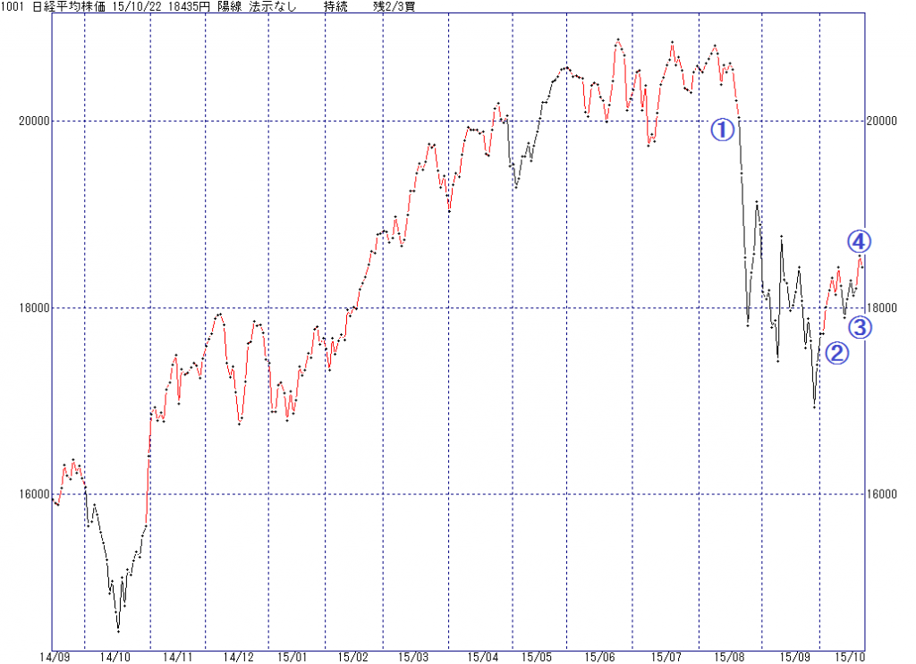 1001_hir500_20151022_40932