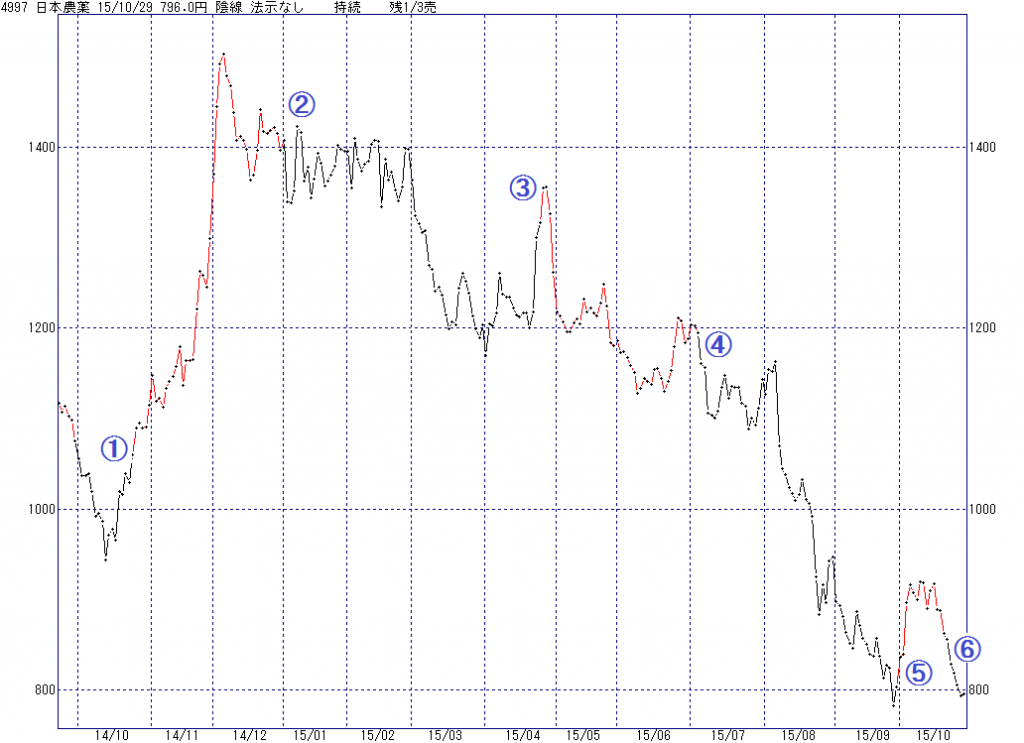 4997_hir300_20151029_40934