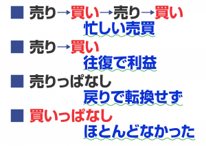 転換のパターン