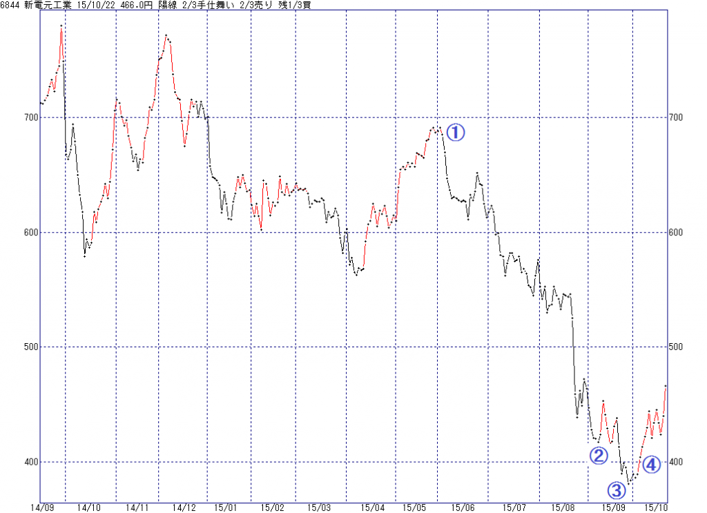 6844_hir1000_20151022_40932