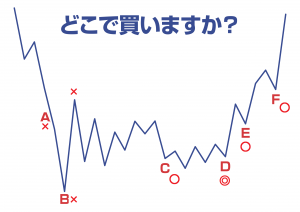 どこで買いますか？