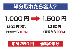 半分取れたら名人