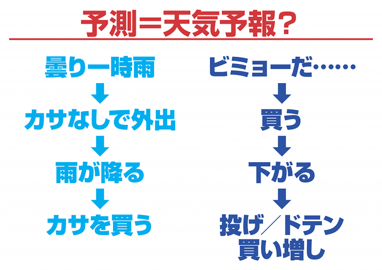 fup2_予測＝天気予報？