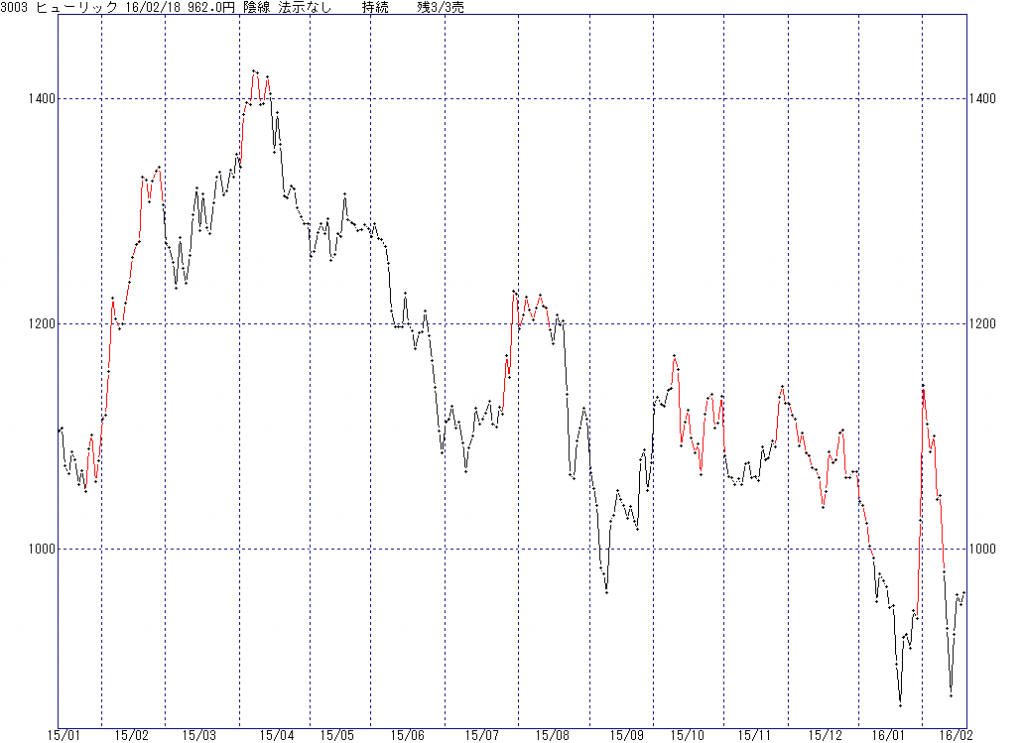 3003_std500_20160218_40934