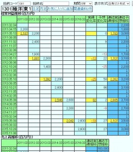 20151130データスリップ