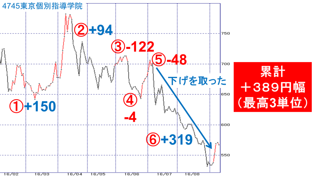 4745%e3%83%81%e3%83%a3%e3%83%bc%e3%83%88%ef%bc%86%e6%90%8d%e7%9b%8a