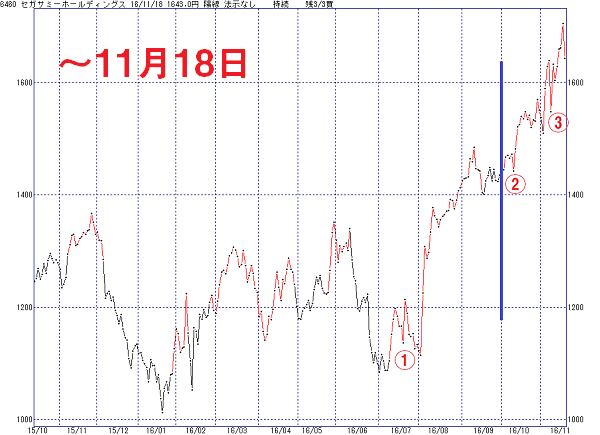 fup-2-6460%e3%82%bb%e3%82%ac%e3%82%b5%e3%83%9f%e3%83%bc%e7%9b%b4%e8%bf%91